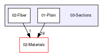 03-Sections