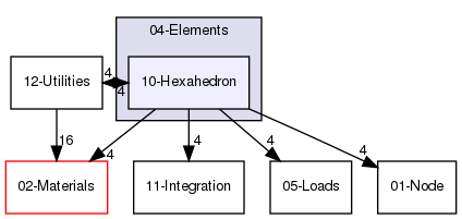 10-Hexahedron