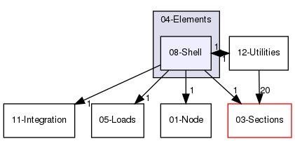 08-Shell