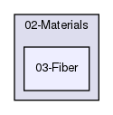 03-Fiber