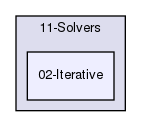 02-Iterative