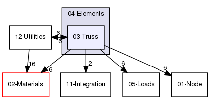 03-Truss