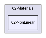 02-NonLinear