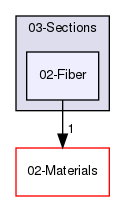 02-Fiber