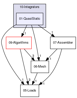 01-QuasiStatic